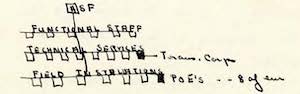 drawing
                          of hierarchical organization